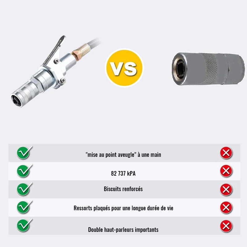 Pistolet graisseur Accouplement