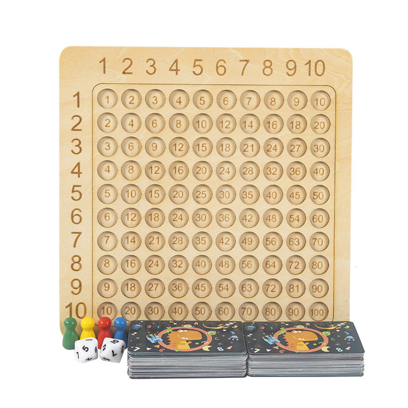 Tableau de multiplication